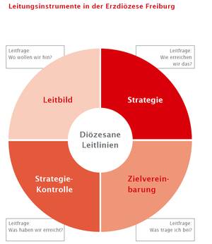 Quelle: Erzbistum Freiburg