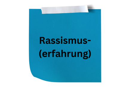 Quelle: Canva
